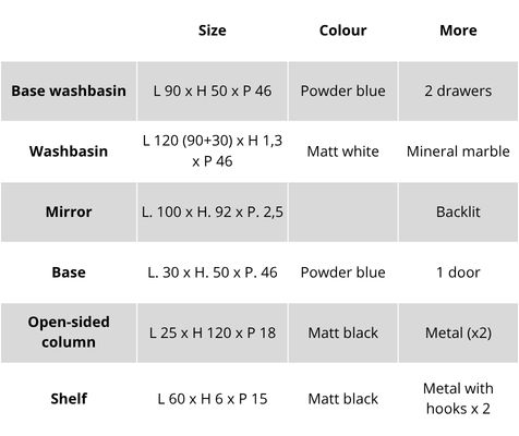 Features of the Teti 04 wall-mounted bathroom unit